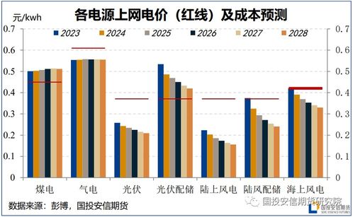 電力系統能源轉型對大宗商品的影響之二 中國市場 中篇