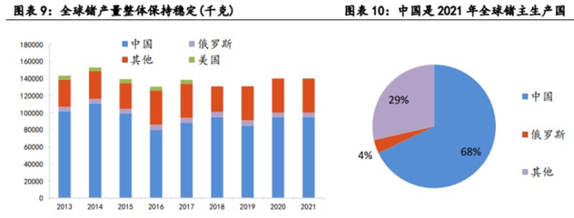 占全球鍺儲(chǔ)量的41%,我國為何要限制鍺出口?一文帶你讀懂稀有金屬-鍺