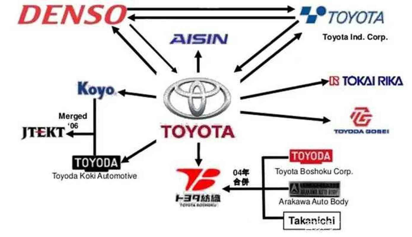 汽車(chē)主機(jī)廠(chǎng)與零部件供應(yīng)商 若即若離的共生博弈